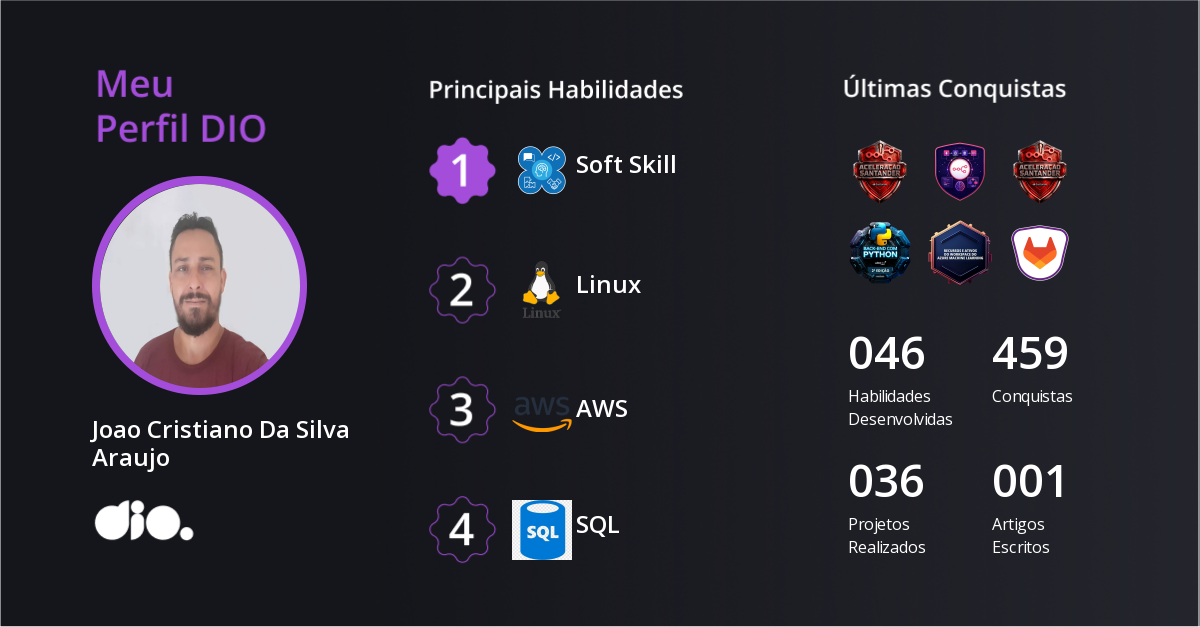 Certificado