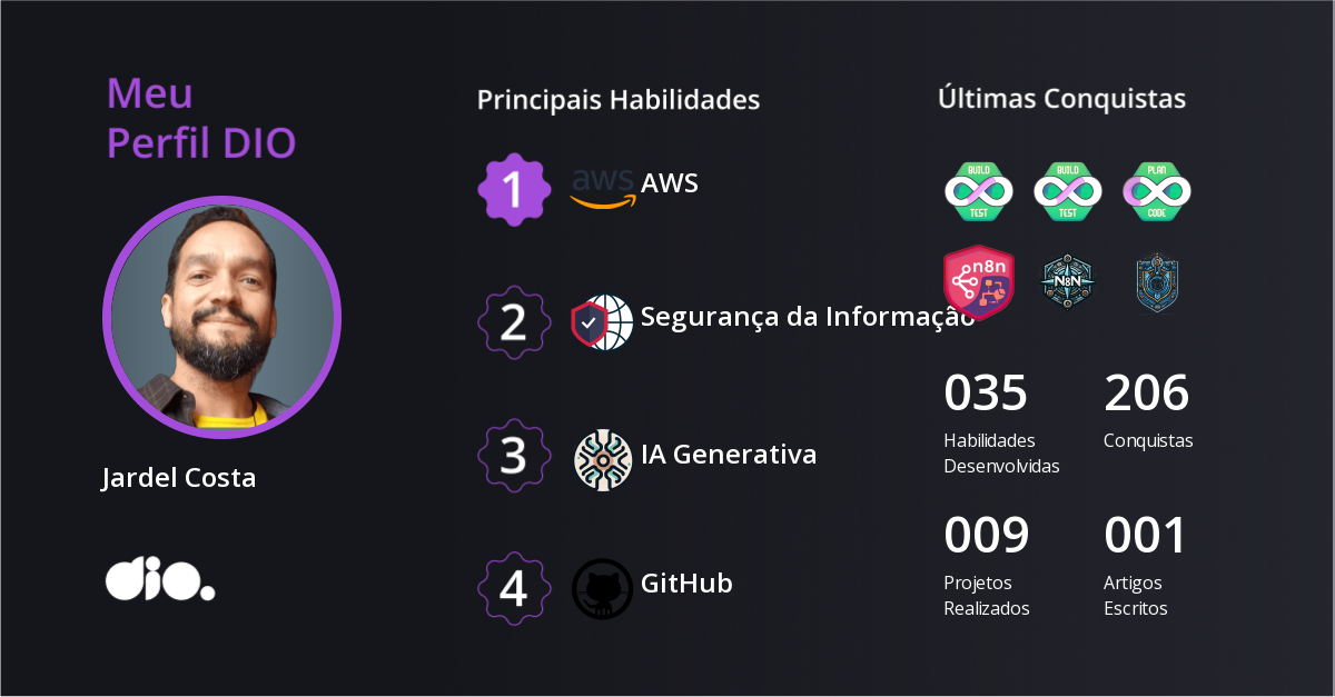Certificado