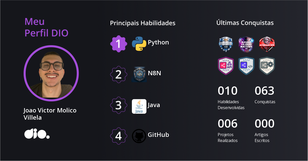 Certificado